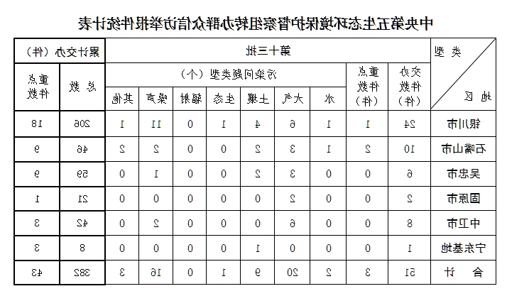 世界杯投注软件