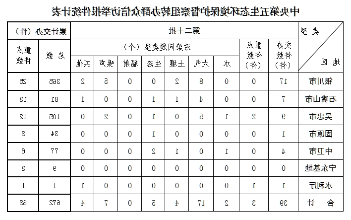 世界杯投注软件